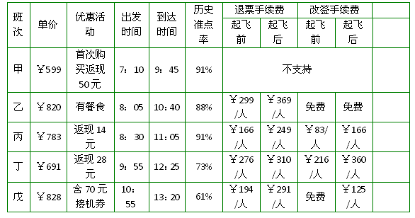 材料表