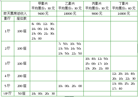 材料表